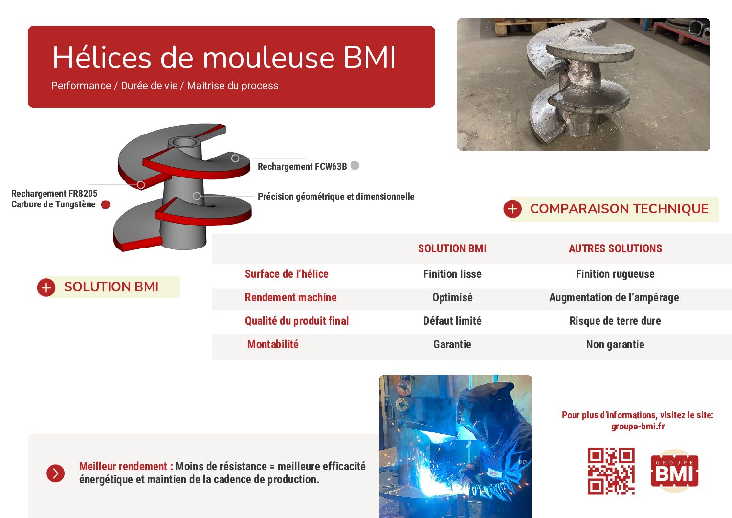 Hélices de mouleuse argumentaire