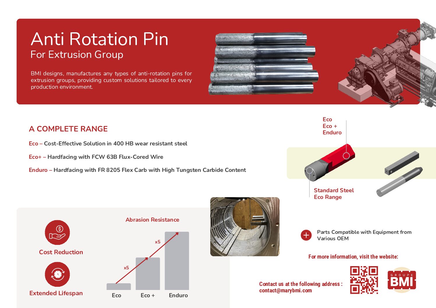 Anti Rotation Pin