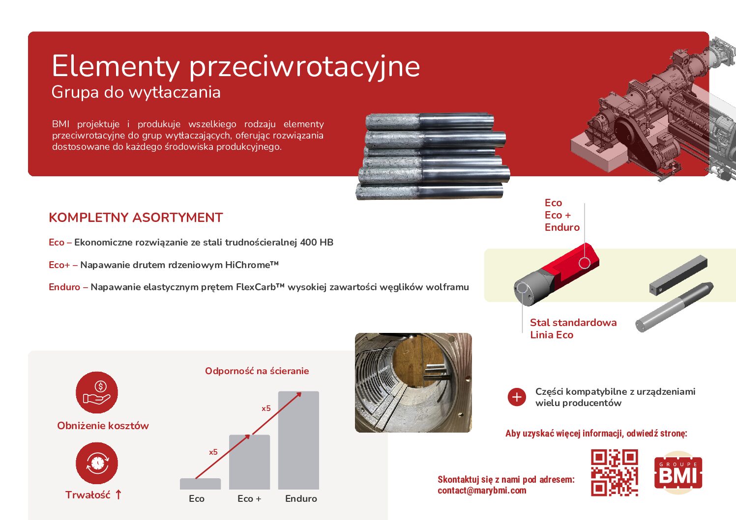 Elementy przeciwrotacyjne