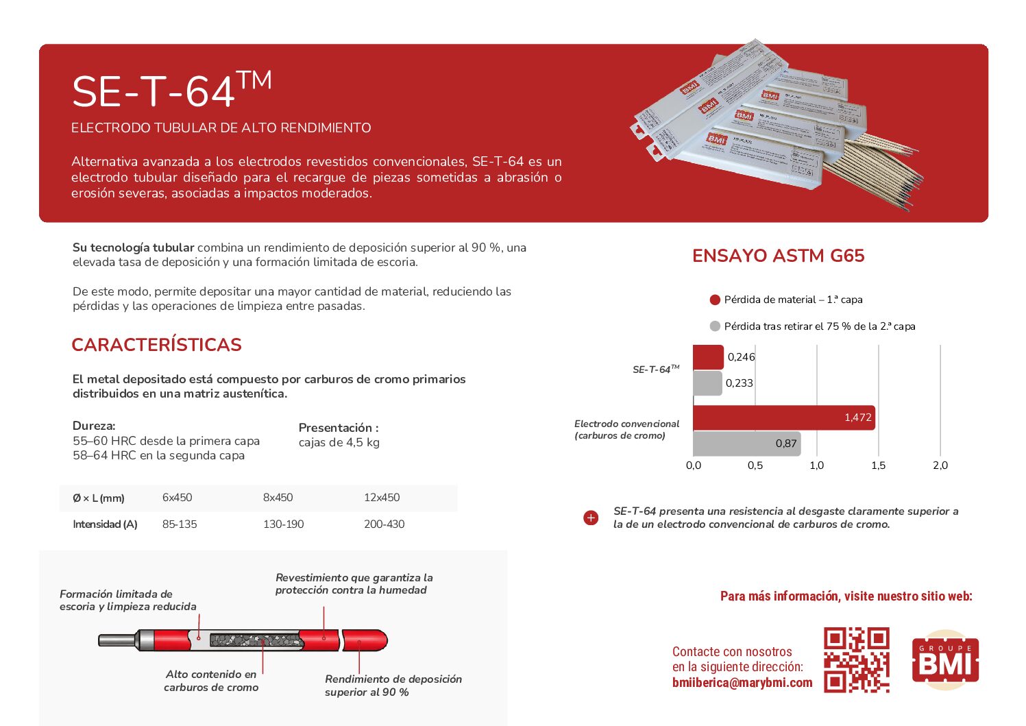 SE-T-64 ES